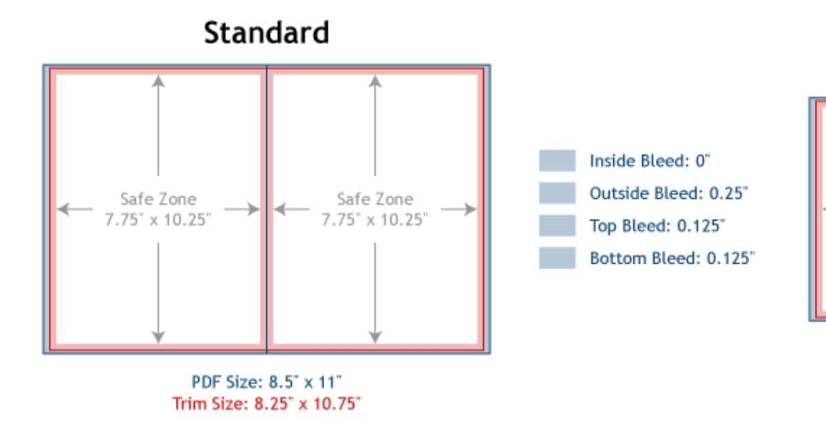 A Guide to Standard Mirror Sizes For Different Types of Mirrors